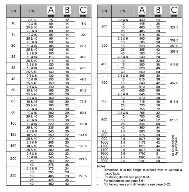 Shandong Hyupshin Flanges Co., Ltd, BS4504 circular flanges, plate flanges, manufacturer