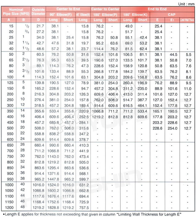 Shandong Hyupshin Flanges Co., Ltd, JIS B2311, 2312, 2313, KS B1522, 1541, 1543 pipe fittings specifications